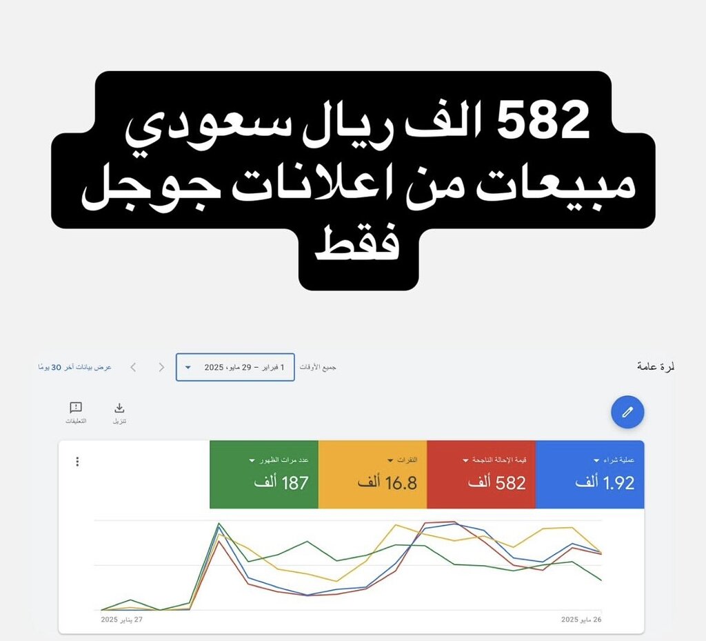 🚀 حل مشكلة التسويق للمتاجر الالكترونية