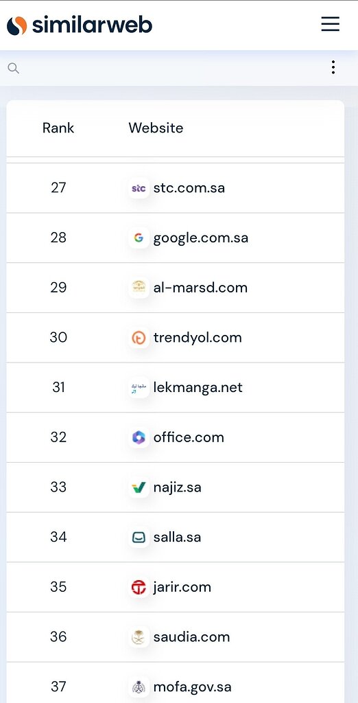 ترتيب موقع سلة بين اكثر المواقع زيارة